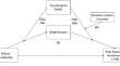 Generating the Moral Agency to Report Peers’ Counterproductive Work Behavior in Normal and Extreme Contexts: The Generative Roles of Ethical Leadership, Moral Potency, and Psychological Safety