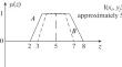 Decision-Making in a Conflict Situation with Fuzzy Types of Participants