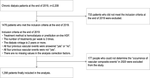 Body fluid volume calculated using the uric acid kinetic model relates to the vascular event.