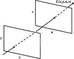 Light field salient object detection based on discrete viewpoint selection and multi-feature fusion