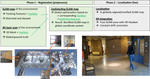 Tracking and co-location of global point clouds for large-area indoor environments