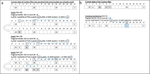 Performance evaluation of Cuckoo filters as an enhancement tool for password cracking