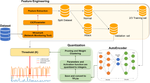 Quantized autoencoder (QAE) intrusion detection system for anomaly detection in resource-constrained IoT devices using RT-IoT2022 dataset