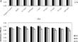 Comprehensive antigenotoxic profile of endemic Cirsium steriolepis Petrak extracts against hydrogen peroxide induced toxicity