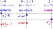 Universality for Three Bosons with Large, Negative Effective Range: Aspects and Addenda