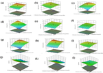 Optimization of vacuum impregnated nutmeg rind candy using RSM modeling: effect on functional and nutritional properties