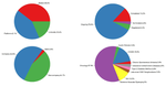 Unlocking the Potential: A Systematic Review of Master Protocol in Pediatrics.