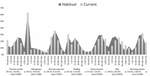 Changes in Daily Life Habits during COVID-19 and Their Transitory and Permanent Effects on Italian University Students’ Anxiety Level