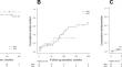 Comparison between transcatheter versus surgical intervention for pediatric aortic valvular stenosis: a multicenter study in Japan.