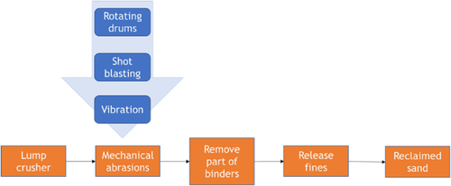 An Assessment of South African Chromite Sand Crushing Ratio