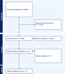 Assessing Structural Racism Measures on Health Outcomes of Asian Americans, Native Hawaiians, and Pacific Islanders: A Scoping Review.