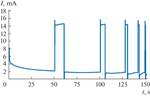 Matrix Synthesis and Structure of Ni/Cu and Co/Cu Nanowires with Thin Layers