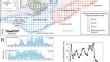 Estuarine nekton community shows minimal response following large-scale oyster reef habitat loss in Apalachicola Bay, Florida