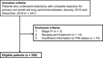 Prognostic value of perioperative changes in the prognostic nutritional index in patients with surgically resected non-small cell lung cancer.