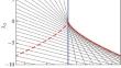 Mathematical Modeling of the Wave-Field Structure in the Vicinity of Edge Catastrophe B4