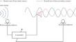 Four-Channel Active Noise Control Modeling and Offline Simulation for Electric Bus Sound Quality Based on Two FxLMS Algorithms