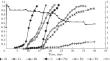 Natural Clay Soils as Materials for Creating Engineering Safety Barriers for Radioacive Waste Disposal