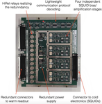 The SQUID Controller Unit for the LiteBIRD Space Mission: Description, Functional Tests and Early Performance Assessment