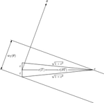 On the Maximal Distance Between the Centers of Mass of a Planar Convex Body and Its Boundary