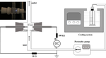 A reactor for generating DC plasma inside a liquid