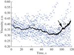 Enzymatic Sol-Gel Transition in Milk