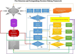 A theoretical framework for improved fire suppression by linking management models with smart early fire detection and suppression technologies