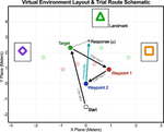 Effects of older age on visual and self-motion sensory cue integration in navigation.