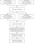 Effect of Siphon Morphology on the Risk of C7 Segment Aneurysm Formation : A Case-control CFD Study.