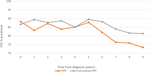 Interstitial Lung Disease and Progressive Pulmonary Fibrosis: a World Trade Center Cohort 20-Year Longitudinal Study.