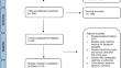 Accuracy of machine learning in the diagnosis of odontogenic cysts and tumors: a systematic review and meta-analysis.