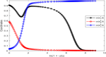 A Variant of the Logistic Quantal Response Equilibrium to Select a Perfect Equilibrium