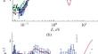 Lead Slowing-Down Neutron Spectrometry 1: Cross-Section Data for 241Am(n,f), 242mAm(n,f), and 243Am(n,f) at Energies up to 100 keV