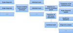 A Review of the Bayesian Method in Nuclear Fusion Diagnostic Research