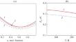 Temperature Dependence of Current in a InAsSb-Based p–n Photodiode