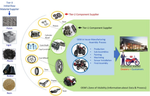 Improvement and reduce risk of failure part -casting by multi-domain matrix- process failure modes and effects analysis based verband der automobilindustrie and design of experiment