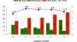 Assessing the Productivity and Water Use Efficiency of Two Summer Mungbean (Vigna radiata L.) Genotypes Grown Under Drought Stress Condition