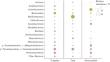 Planktonic Microbial Communities of Thermokarst Lakes of Central Yakutia Demonstrate a High Diversity of Uncultivated Prokaryotes with Uncharacterized Functions