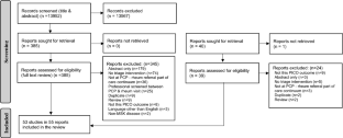 A scoping review of triage approaches for the referral of patients with suspected inflammatory arthritis, from primary to rheumatology care.