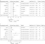 Superior antibody and membrane protein-specific T-cell responses to CoronaVac by intradermal versus intramuscular routes in adolescents.