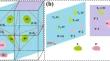 Microstructure Evolution and Mechanical Properties of Friction Stir Welded Al–Cu–Li Alloy