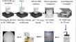 Comparison of Water-Based Drilling Muds with Hydroxyapatite Nanoparticles and Copper II Oxide Nanoparticles for Lifting Cuttings Through Rotating Drill Pipes at Different Hole Inclinations