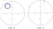 The Wolff hull of a compact holomorphic self-map on an infinite dimensional ball