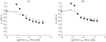 Features of Interaction of Lysozyme with PGLU–PEG Block Copolymers