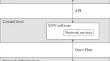 Traffic Management System in Promising Mobile Networks Based on SDN/NFV Technologies