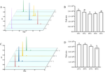 Development and validation of an analytical method for the quantification of capsanthin in chili peppers and products by high-performance liquid chromatography