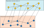 Robustness Analysis of Chemical Coupling Network Based on Asymmetric Dependent Network Model