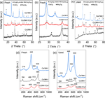 Investigation of Co–Mn–Ce Ternary Composite Oxide Catalyst for Low-Temperature Selective Catalytic Reduction of NOx with NH3