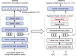 Defending Adversarial Attacks Against ASV Systems Using Spectral Masking