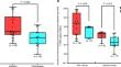 Rapid Diagnosis of Pneumocystis jirovecii Pneumonia and Respiratory Tract Colonization by Next-Generation Sequencing.