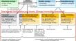 Increasing realism in modelling energy losses in railway vehicles and their impact to energy-efficient train control